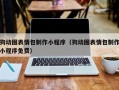 六安狗动图表情包制作小程序（狗动图表情包制作小程序免费）
